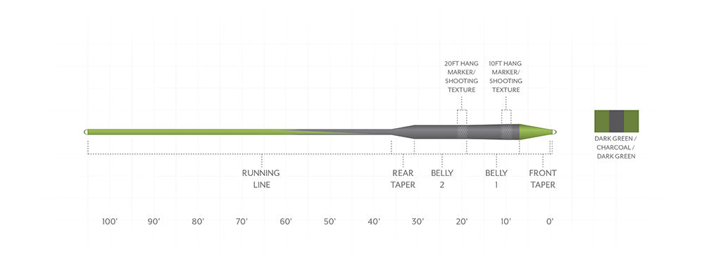 Scientific Anglers Sonar Stillwater Seamless Density Parabolic Sink