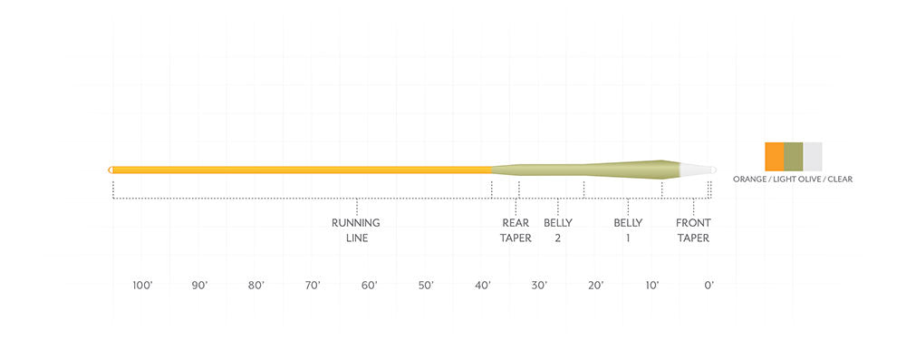 Scientific Anglers Sonar Stillwater Emerger Tip Fly Line