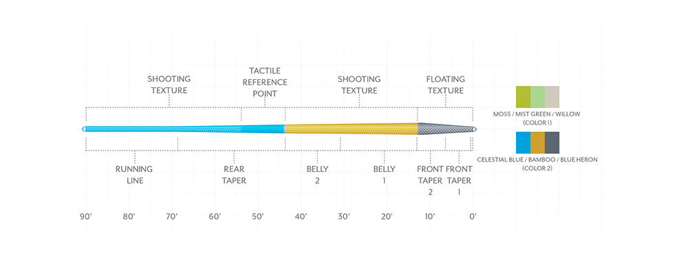 Scientific Anglers Amplitude Textured Trout