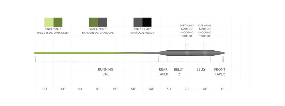 Scientific Anglers Sonar Stillwater Seamless Density