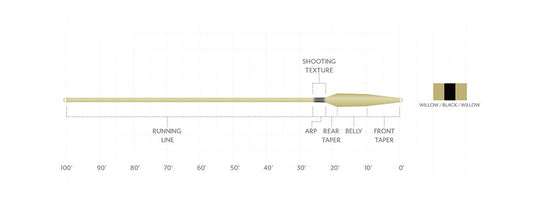 Scientific Anglers Spey Lite Integrated Scandi Fly Line